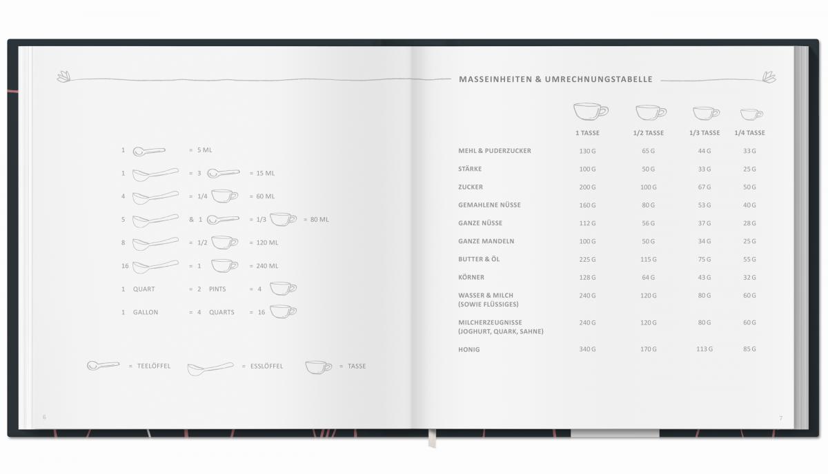 Rezeptebuch zum Rezepte sammeln und verschenken